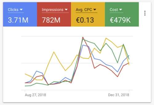 Digital Marketing Campaign