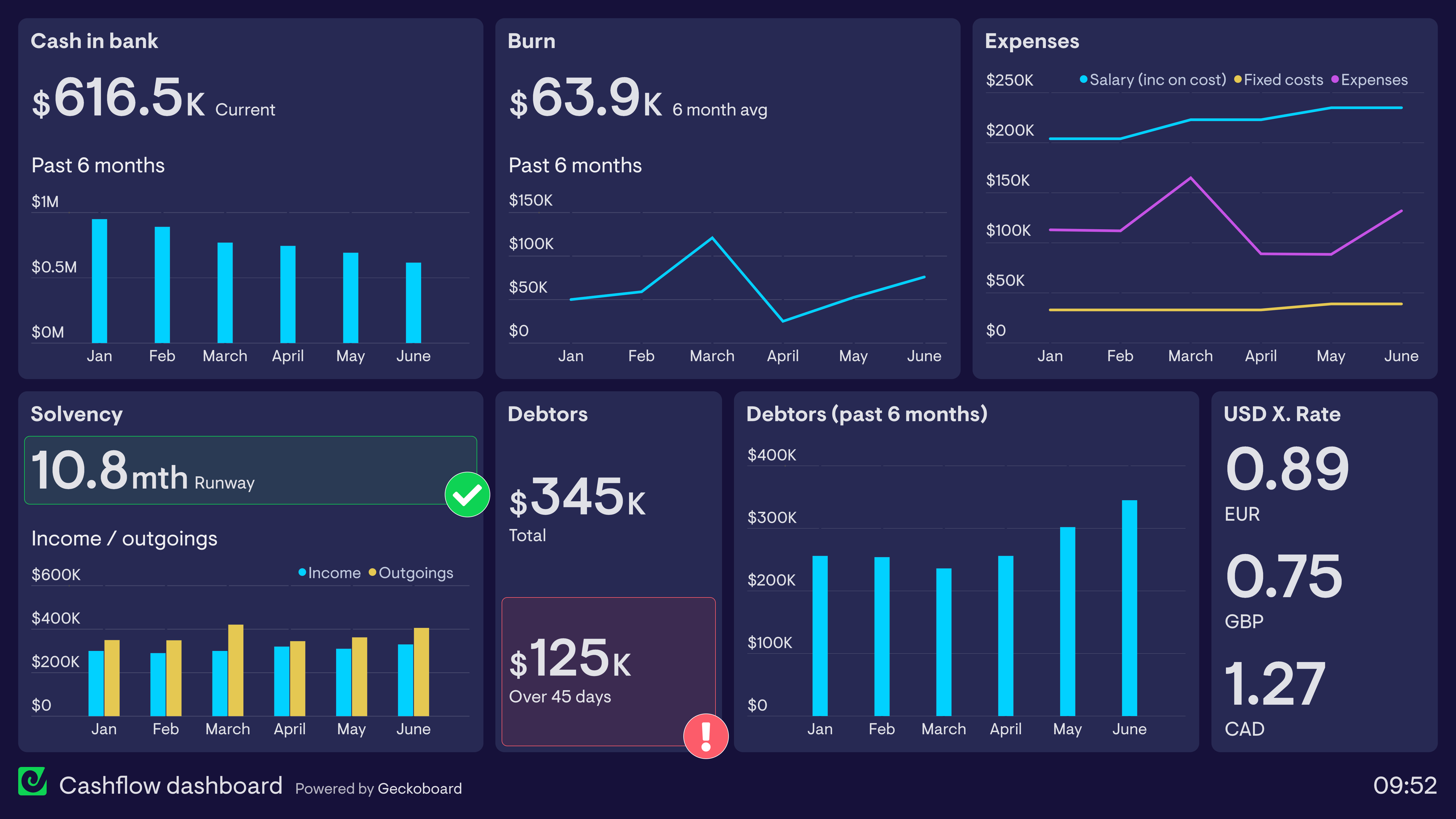 Financial Dashboard