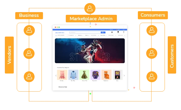 Multi-Vendor Marketplace